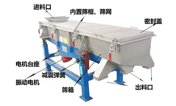 煤礦專用礦用振動篩結(jié)構(gòu)原理
