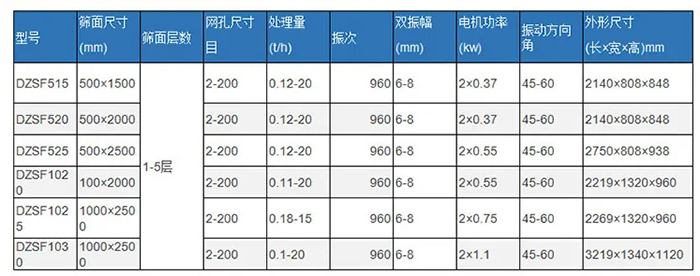 煤礦專用礦用振動篩參數(shù)表