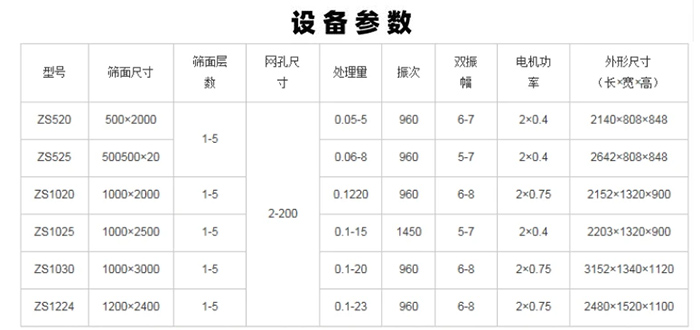 篩粉直線(xiàn)篩參數(shù)表